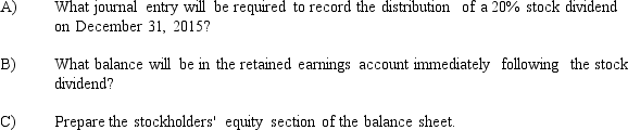 The stockholders' equity accounts at December 31, 2015 are provided below: The market price of the stock was $8 per share at December 31, 2015.