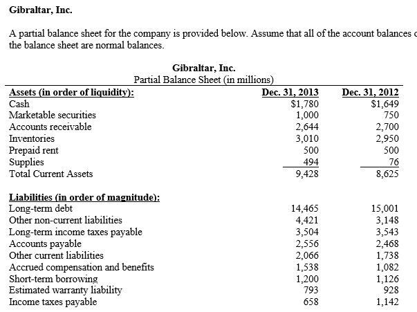   -Refer to the partial balance sheet presented above for Gibraltar, Inc. Compute the following liquidity ratios for 2013 and 2012:    Comment on the direction and significance of the change in the ratios from 2012 to 2013.