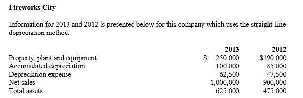   -Refer to Fireworks City. Using the data for 2013, determine the average life of the company's property, plant, and equipment rounded to one decimal place. A) 1.6 years B) 2.5 years C) 4.0 years D) 10.0 years