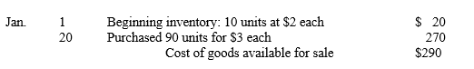 Tedder Co. Tedder uses a periodic inventory system. At the end of January, 20 units were on hand. The following additional information is available for the month of January:   -Refer to the information provided for Tedder Co. If the company uses the LIFO inventory method, how much is inventory on the balance sheet at the end of January? A) $40 B) $50 C) $58 D) $60