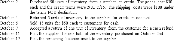 The following inventory transactions occurred at Zapata, Inc. which uses a perpetual inventory system:    Record the appropriate journal entry for each of these transactions.