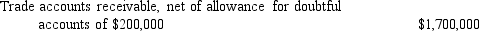 The following information was presented in the balance sheet of Acworth Pools as of December 31, 2013:   Select the incorrect statement from the following. A) The company expects to actually collect $1,700,000 of its receivables. B) The balance in the Accounts Receivable account in the company's general ledger is $1,700,000. C) The net realizable value of the company's receivables is $1,700,000. D) The company expects uncollectibles to total $200,000.