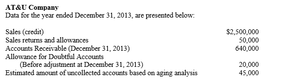   -Refer to AT&U Company. If the company uses the aging of accounts receivable approach to estimate its bad debts, what amount will be reported as bad debt expense for 2013? A) $25,000 B) $45,000 C) $20,000 D) $49,000