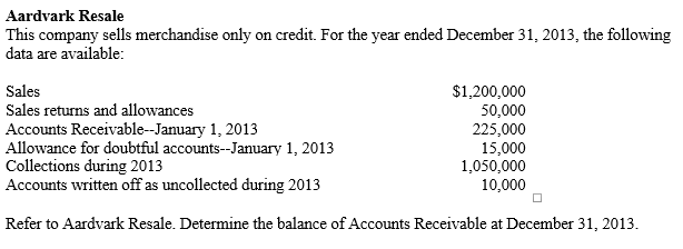   -Refer to Abundant Returns. Assume that the company estimates bad debts using the aging method. The aging schedule indicates that $11,500 of the end of the year Accounts Receivable will be uncollected.  