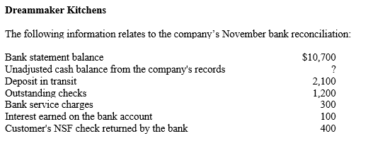   -Refer to Dreammaker Kitchens. What was the company's unadjusted cash balance on November 30th before the bank reconciliation process was undertaken? A) $10,700 B) $11,300 C) $12,200 D) $11,600