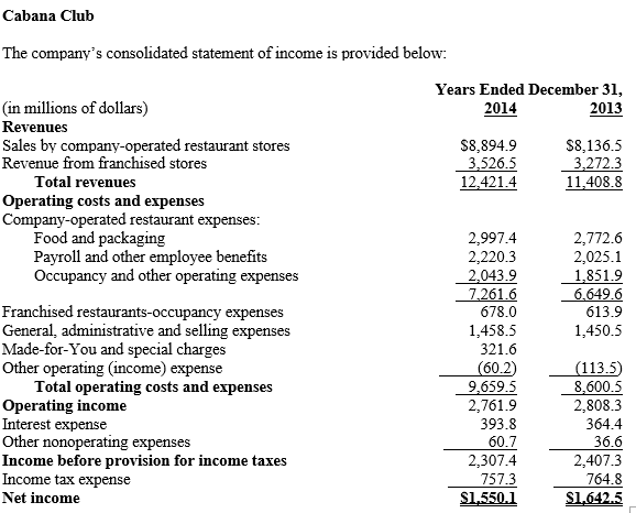   -Refer to Cabana Club. What impact will an adjustment to the Income Tax Expense account on December 31, 2013 have on the accounting equation?
