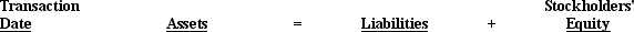   -Refer to Hatcher Tool Service. Indicate the economic effects of each transaction above on the accounting equation. Use the following format for your answers. Show the dollar amounts in the appropriate columns and use a plus (+)sign to indicate an increase and a minus (-)sign to indicate a decrease.  