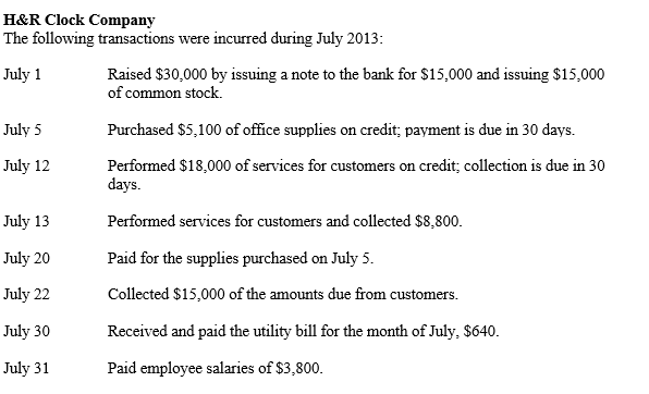   -Refer to H&R Clock Company. Use the following format to indicate the economic effects of each transaction above on the expanded accounting equation. Show the dollar amounts in the appropriate columns and use a plus (+)sign to indicate an increase and a minus (-)sign to indicate a decrease.  