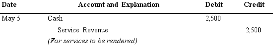 You Decide  Essay You are the accounting manager for a small machine shop. Your bookkeeper has asked you to review a journal entry that she made:    Is this journal entry correct? Why or why not?