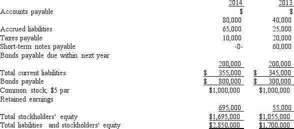 Figure 16-2.Financial statements for Grange Company appear below:      Dividends during 2014 totaled $127,000, of which $5,000 were preferred dividends.The market price of a share of common stock on December 31, 2014, was $100. -The following information is available from the balance sheets at the end of 2014 and 2013 for Shelley Company:    Net income for 2014 and 2013 was $340,000 and $300,000, respectively. Interest expense was $45,000 for 2014 and the tax rate is 30%. Answer the following:   