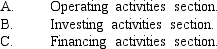Gingerich Company's comparative balance sheet and income statement for last year appear below:      The company declared and paid $42,000 in cash dividends during the year. Required: Using the direct method, prepare each of the following activities sections of the company's statement of cash flows for the year:   