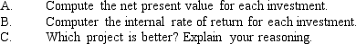 Figure 14-10.Present value of $1    Present value of an Annuity of $1    -Refer to Figure 14-10. A company is considering two modifications to its current manufacturing process. The after-tax cash flows associated with the two investments are:    The company's cost of capital is 12%.   