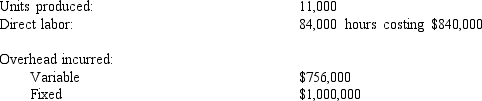 The following costs were developed for one of the products of Larry Corporation:    The following information is available regarding the company's operations for the period:    Budgeted fixed overhead for the period is $960,000, and the standard fixed overhead rate is based on expected capacity of 80,000 direct labor hours. Required:   