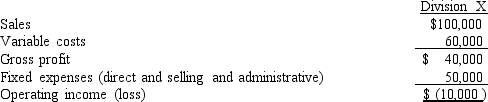 Consider the following portion of a segmented income statement for the year just ended. Assume fixed expenses of Division X include $30,000 of direct expenses and that the discontinuance of the department will not affect the sales of the other departments nor reduce the common expenses.   What is X's divisional segment margin? A)  ($10,000)  B)  $40,000 C)  $10,000 D)  $100,000