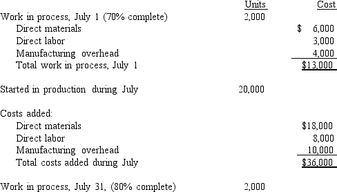 Figure 6-1.The following information is available for Department Z for the month of July:   Materials are added at the beginning of the process. (Round unit costs to two decimal places.)  -Refer to Figure 6-1. Department Z's cost per equivalent unit of production for conversion costs using the FIFO method would be A)  $1.18. B)  $1.02. C)  $0.85. D)  $0.73.