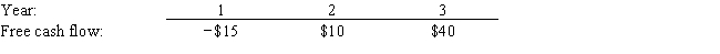 Heath and Logan Inc. forecasts the free cash flows (in millions)  shown below. The weighted average cost of capital is 13%, and the FCFs are expected to continue growing at a 5% rate after Year 3. Assuming that the ROIC is expected to remain constant in Year 3 and beyond, what is the Year 0 value of operations, in millions?   A)  $315 B)  $331 C)  $348 D)  $367 E)  $386