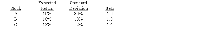 Consider the following information for three stocks, A, B, and C. The stocks' returns are positively but not perfectly positively correlated with one another, i.e., the correlations are all between 0 and 1. Portfolio AB has half of its funds invested in Stock A and half in Stock B. Portfolio ABC has one third of its funds invested in each of the three stocks. The risk-free rate is 5%, and the market is in equilibrium, so required returns equal expected returns. Which of the following statements is CORRECT?   A)  Portfolio AB's coefficient of variation is greater than 2.0. B)  Portfolio AB's required return is greater than the required return on Stock A. C)  Portfolio ABC's expected return is 10.66667%. D)  Portfolio ABC has a standard deviation of 20%. E)  Portfolio AB has a standard deviation of 20%.