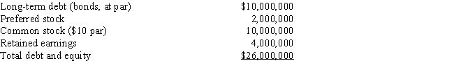 CMS Corporation's balance sheet as of today is as follows: The bonds have a 4.0% coupon rate, payable semiannually, and a par value of $1,000. They mature exactly 10 years from today. The yield to maturity is 12%, so the bonds now sell below par. What is the current market value of the firm's debt?   A)  $5,276,731 B)  $5,412,032 C)  $5,547,332 D)  $7,706,000 E)  $7,898,650