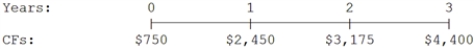 What is the present value of the following cash flow stream at a rate of 8.0%?   A)  $7,917 B)  $8,333 C)  $8,772 D)  $9,233 E)  $9,695