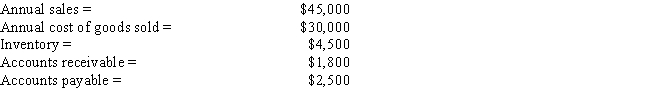Shulman Inc. has the following data, in thousands. Assuming a 365-day year, what is the firm's cash conversion cycle?   A)  28 days B)  32 days C)  35 days D)  39 days E)  43 days