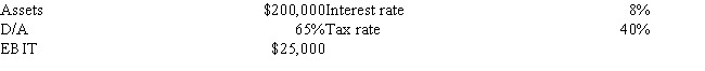 Hernandez Corporation expects to have the following data during the coming year. What is Hernandez's expected ROE?   A)  12.51% B)  13.14% C)  13.80% D)  14.49% E)  15.21%