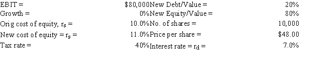 VanMannen Foundations, Inc. (VF)  VanMannen Foundations, Inc. (VF)  is a zero-growth company that currently has zero debt, and it has the data shown below. Now the company is considering using some debt, moving to the market value capital structure indicated below. The money raised would be used to repurchase stock. It is estimated that the increase in risk resulting from the additional leverage would cause the required rate of return on equity to rise somewhat, as indicated below.    -Refer to the data for VanMannen Foundations, Inc. (VF) . Now assume that VF is considering changing from its original zero debt capital structure to a new capital structure with even more debt. This results in changes in the cost of debt and equity, and thus to a new WACC and a new value of operations. Assume VF raises the amount of new debt indicated below and uses the funds to purchase and hold T-bills until it makes the stock repurchase. What is the stock price per share immediately after issuing the debt but prior to the repurchase?   A)  $50.67 B)  $53.33 C)  $56.00 D)  $58.80 E)  $61.74