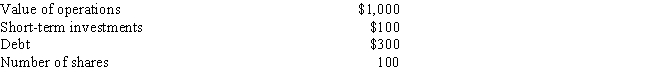 The following data apply to Garber Industries, Inc. (GII) : The company plans on distributing $100 as dividend payments. What will the intrinsic per share stock price be immediately after the distribution?   A)  $6.32 B)  $6.65 C)  $7.00 D)  $7.35 E)  $7.72
