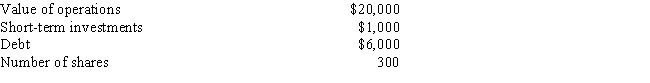 The following data apply to Elizabeth's Electrical Equipment: The company plans on distributing $1,000 by repurchasing stock. What will the intrinsic per share stock price be immediately after the repurchase?   A)  $47.50 B)  $50.00 C)  $52.50 D)  $55.13 E)  $57.88