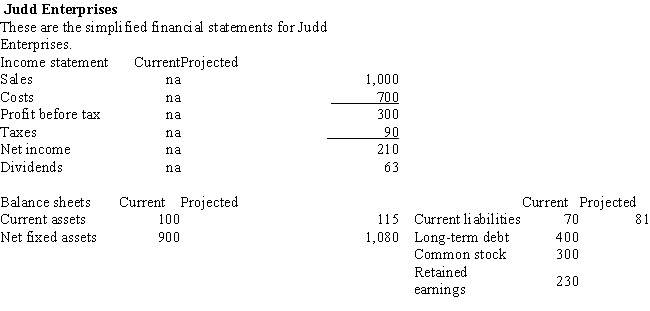   -Refer to the Judd Enterprises financial statements. If Judd does not plan on issuing new stock or additional long-term debt, then what is the additional net financing needed for the projected year? A)  $30 B)  $33 C)  $37 D)  $339 E)  $396
