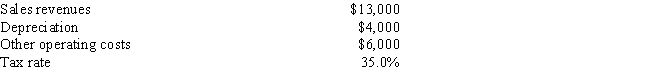 <strong>You have just landed an internship in the CFO's office of Hawkesworth Inc. Your first task is to estimate the Year 1 cash flow for a project with the following data. What is the Year 1 cash flow? </strong> A) $5,950 B) $6,099 C) $6,251 D) $6,407 E) $6,568