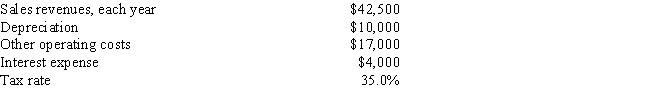 <strong>VR Corporation has the opportunity to invest in a new project, the details of which are shown below. What is the Year 1 cash flow for the project? </strong> A) $16,351 B) $17,212 C) $18,118 D) $19,071 E) $20,075