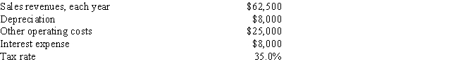 <strong>Taylor Inc., the company you work for, is considering a new project whose data are shown below. What is the project's Year 1 cash flow? </strong> A) $25,816 B) $27,175 C) $28,534 D) $29,960 E) $31,458