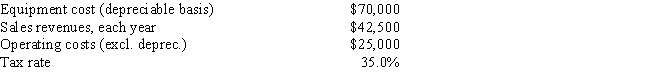 Whitestone Products is considering a new project whose data are shown below. The required equipment has a 3-year tax life, and the accelerated rates for such property are 33.33%, 44.45%, 14.81%, and 7.41% for Years 1 through 4. Revenues and other operating costs are expected to be constant over the project's 10-year expected operating life. What is the project's Year 4 cash flow?   A)  $11,904 B)  $12,531 C)  $13,190 D)  $13,850 E)  $14,542