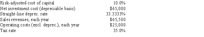 <strong>DeVault Services recently hired you as a consultant to help with its capital budgeting process. The company is considering a new project whose data are shown below. The equipment that would be used has a 3-year tax life, would be depreciated by the straight-line method over its 3-year life, and would have a zero salvage value. No new working capital would be required. Revenues and other operating costs are expected to be constant over the project's 3-year life. What is the project's NPV? </strong> A) $15,740 B) $16,569 C) $17,441 D) $18,359 E) $19,325