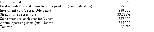 <strong>Weston Clothing Company is considering manufacturing a new style of shirt, whose data are shown below. The equipment to be used would be depreciated by the straight-line method over its 3-year life and would have a zero salvage value, and no new working capital would be required. Revenues and other operating costs are expected to be constant over the project's 3-year life. However, this project would compete with other Weston's products and would reduce their pre-tax annual cash flows. What is the project's NPV? (Hint: Cash flows are constant in Years 1-3.) </strong> A) $3,636 B) $3,828 C) $4,019 D) $4,220 E) $4,431