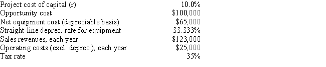 <strong>Century Roofing is thinking of opening a new warehouse, and the key data are shown below. The company owns the building that would be used, and it could sell it for $100,000 after taxes if it decides not to open the new warehouse. The equipment for the project would be depreciated by the straight-line method over the project's 3-year life, after which it would be worth nothing and thus it would have a zero salvage value. No new working capital would be required, and revenues and other operating costs would be constant over the project's 3-year life. What is the project's NPV? (Hint: Cash flows are constant in Years 1-3.) </strong> A) $10,521 B) $11,075 C) $11,658 D) $12,271 E) $12,885