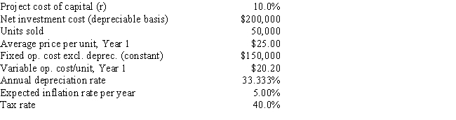 Shultz Business Systems is analyzing an average-risk project, and the following data have been developed. Unit sales will be constant, but the sales price should increase with inflation. Fixed costs will also be constant, but variable costs should rise with inflation. The project should last for 3 years, it will be depreciated on a straight-line basis, and there will be no salvage value. This is just one of many projects for the firm, so any losses can be used to offset gains on other firm projects. What is the project's expected NPV?   A)  $15,925 B)  $16,764 C)  $17,646 D)  $18,528 E)  $19,455