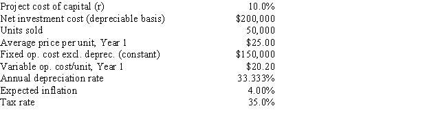 Sylvester Media is analyzing an average-risk project, and the following data have been developed. Unit sales will be constant, but the sales price should increase with inflation. Fixed costs will also be constant, but variable costs should rise with inflation. The project should last for 3 years, it will be depreciated on a straight-line basis, and there will be no salvage value. This is just one of many projects for the firm, so any losses can be used to offset gains on other firm projects. The marketing manager does not think it is necessary to adjust for inflation since both the sales price and the variable costs will rise at the same rate, but the CFO thinks an adjustment is required. What is the difference in the expected NPV if the inflation adjustment is made vs. if it is not made?   A)  $13,286 B)  $13,985 C)  $14,721 D)  $15,457 E)  $16,230
