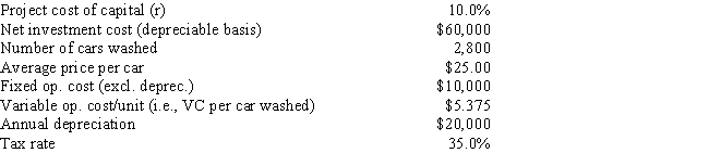 <strong>Spot-Free Car Wash is considering a new project whose data are shown below. The equipment to be used has a 3-year tax life, would be depreciated on a straight-line basis over the project's 3-year life, and would have a zero salvage value after Year 3. No new working capital would be required. Revenues and other operating costs will be constant over the project's life, and this is just one of the firm's many projects, so any losses on it can be used to offset profits in other units. If the number of cars washed declined by 40% from the expected level, by how much would the project's NPV decline? (Hint: Note that cash flows are constant at the Year 1 level, whatever that level is.) </strong> A) $28,939 B) $30,462 C) $32,066 D) $33,753 E) $35,530