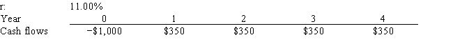 Scott Enterprises is considering a project that has the following cash flow and cost of capital (r)  data. What is the project's NPV? Note that if a project's expected NPV is negative, it should be rejected.   A)  $77.49 B)  $81.56 C)  $85.86 D)  $90.15 E)  $94.66