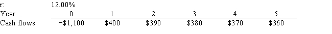 Dickson Co. is considering a project that has the following cash flow and cost of capital (r)  data. What is the project's NPV? Note that a project's expected NPV can be negative, in which case it will be rejected.   A)  $250.15 B)  $277.94 C)  $305.73 D)  $336.31 E)  $369.94