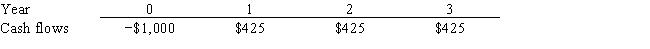 Hart Corp. is considering a project that has the following cash flow data. What is the project's IRR? Note that a project's IRR can be less than the cost of capital or negative, in both cases it will be rejected.   A)  12.55% B)  13.21% C)  13.87% D)  14.56% E)  15.29%