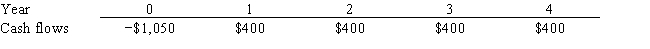 Spence Company is considering a project that has the following cash flow data. What is the project's IRR? Note that a project's IRR can be less than the cost of capital or negative, in both cases it will be rejected.   A)  14.05% B)  15.61% C)  17.34% D)  19.27% E)  21.20%