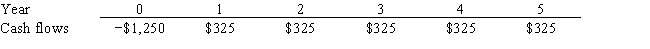 Nichols Inc. is considering a project that has the following cash flow data. What is the project's IRR? Note that a project's IRR can be less than the cost of capital or negative, in both cases it will be rejected.   A)  9.43% B)  9.91% C)  10.40% D)  10.92% E)  11.47%