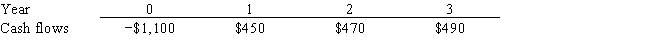 Kiley Electronics is considering a project that has the following cash flow data. What is the project's IRR? Note that a project's IRR can be less than the cost of capital (and even negative) , in which case it will be rejected.   A)  9.70% B)  10.78% C)  11.98% D)  13.31% E)  14.64%
