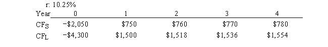 Projects S and L, whose cash flows are shown below, are mutually exclusive, equally risky, and not repeatable. Hooper Inc. is considering which of these two projects to undertake. If the decision is made by choosing the project with the higher IRR, how much value will be forgone? Note that under certain conditions choosing projects on the basis of the IRR will not cause any value to be lost because the project with the higher IRR will also have the higher NPV, so no value will be lost if the IRR method is used.   A)  $134.79 B)  $141.89 C)  $149.36 D)  $164.29 E)  $205.36