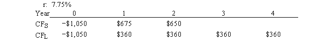 Carolina Company is considering Projects S and L, whose cash flows are shown below. These projects are mutually exclusive, equally risky, and are not repeatable. If the decision is made by choosing the project with the higher IRR, how much value will be forgone? Note that under some conditions choosing projects on the basis of the IRR will cause $0.00 value to be lost.   A)  $11.45 B)  $12.72 C)  $14.63 D)  $16.82 E)  $19.35