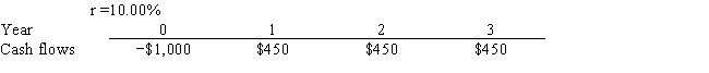 Computer Consultants Inc. is considering a project that has the following cash flow and cost of capital (r)  data. What is the project's MIRR? Note that a project's MIRR can be less than the cost of capital (and even negative) , in which case it will be rejected.   A)  9.32% B)  10.35% C)  11.50% D)  12.78% E)  14.20%