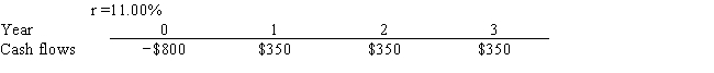Wiley's Wire Products is considering a project that has the following cash flow and cost of capital (r)  data. What is the project's MIRR? Note that a project's MIRR can be less than the cost of capital (and even negative) , in which case it will be rejected.   A)  8.86% B)  9.84% C)  10.94% D)  12.15% E)  13.50%