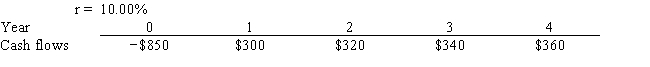 Watts Co. is considering a project that has the following cash flow and cost of capital (r)  data. What is the project's MIRR? Note that a project's MIRR can be less than the cost of capital (and even negative) , in which case it will be rejected.   A)  14.08% B)  15.65% C)  17.21% D)  18.94% E)  20.83%